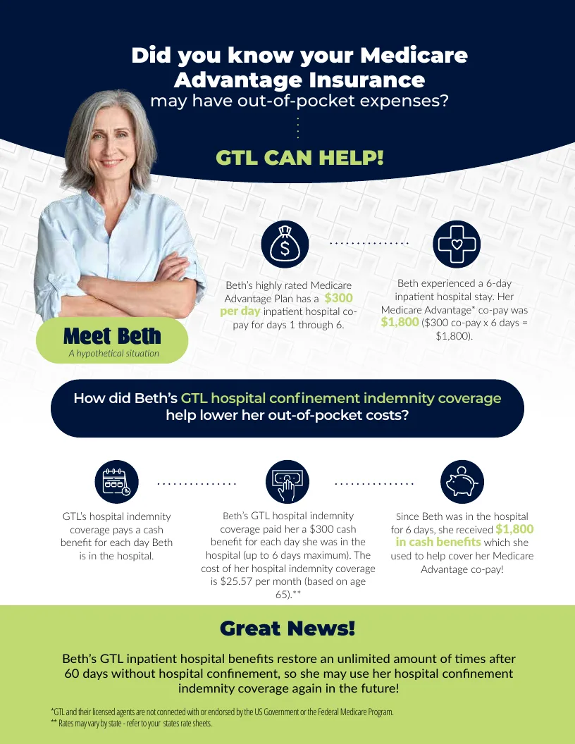 Advantage Plus Elite example showing how hospital indemnity benefits may help with Medicare Advantage co-pays
